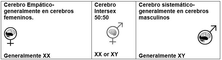 GenderContinuum Spanish2