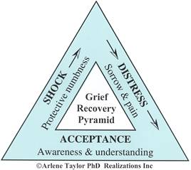 grief recovery pyramid150518
