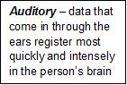 Text Box: Auditory – data that come in through the ears register most quickly and intensely in the person’s brain