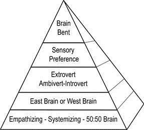 pyramid